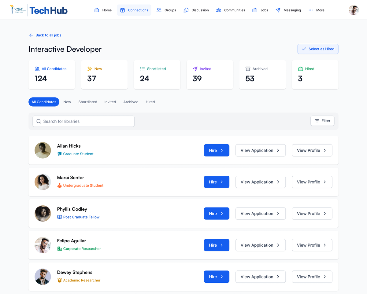 TechHub candidate manager: pipeline counts above a list of candidates, each tagged with a member role.
