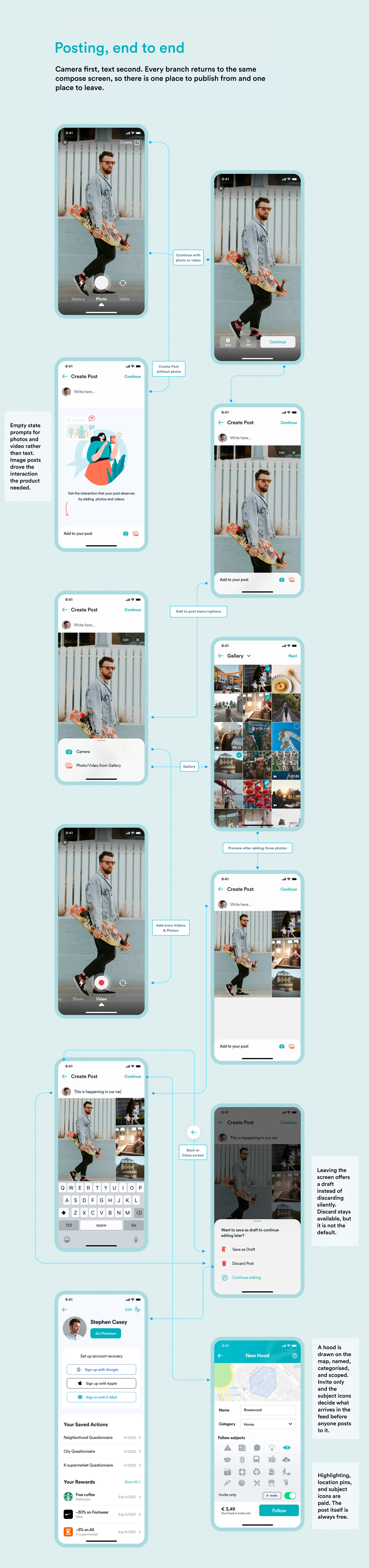 Superhood posting flow: every screen from camera to publish, including drafts and creating a new hood.